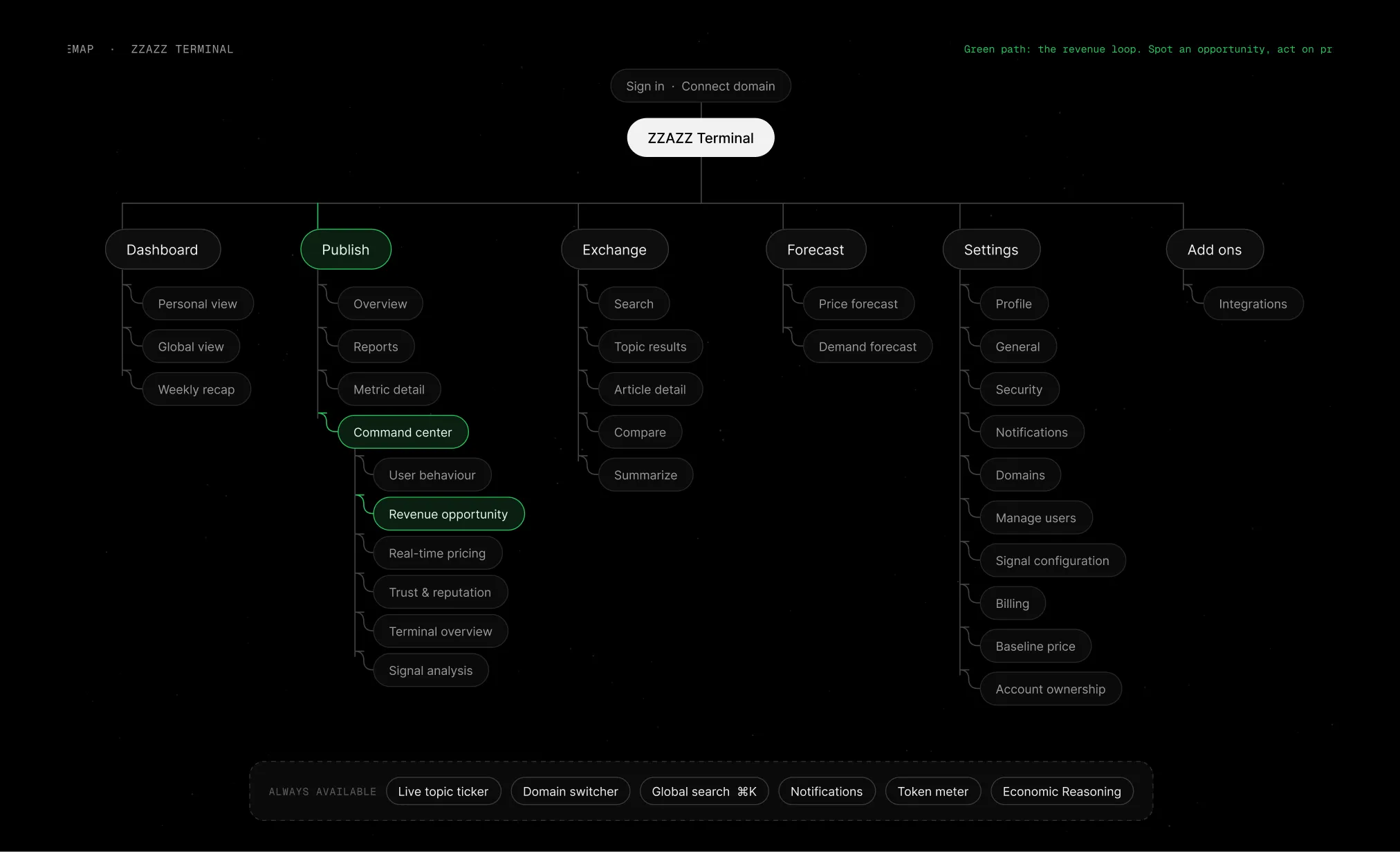 ux design zzazz